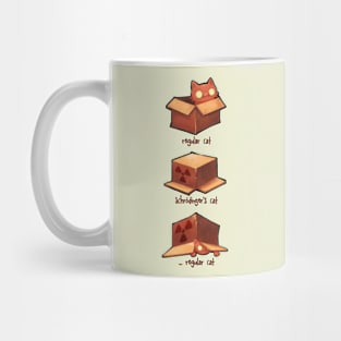 Schrödinger's cat Mug